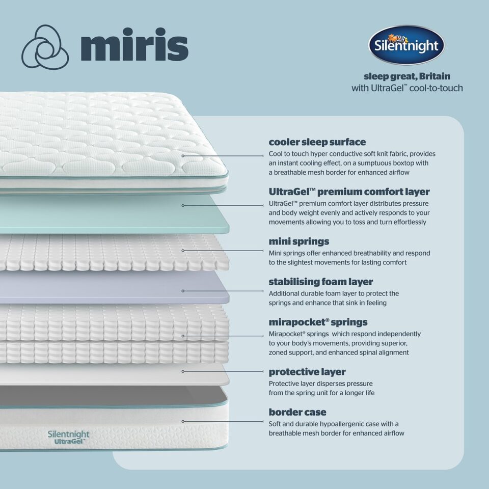 UltraGel Cool To Touch Miris_Bisection   Medium